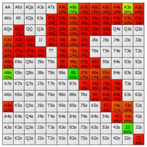 poker small bet|Bet Sizing Strategy: 8 Rules for Choosing the Perfect .